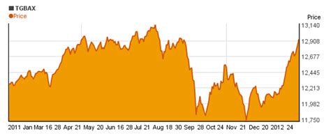 tgbax price.